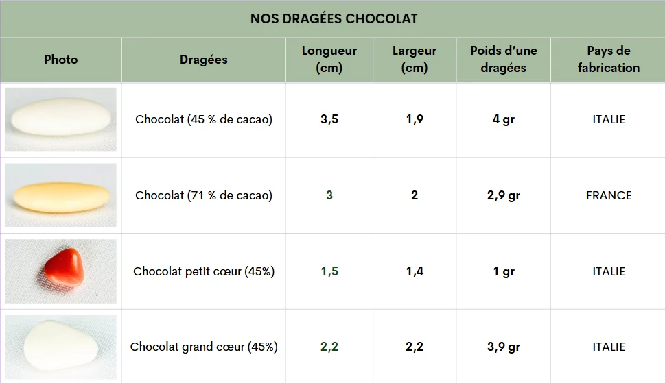 EinsSein 1kg Dragees mariage au chocolat cœur Mix médium blanc-argent brillant dragées mariage baptême noël communion amandes feter et recevoir fêter de fete couleur pas cher aux bombe tag voir mes EinsSein 1kg Dragees mariage au chocolat cœur Mix médium blanc-argent brillant dragées mariage baptême noël communion amandes feter et recevoir fêter de fete couleur pas cher aux bombe tag voir mes